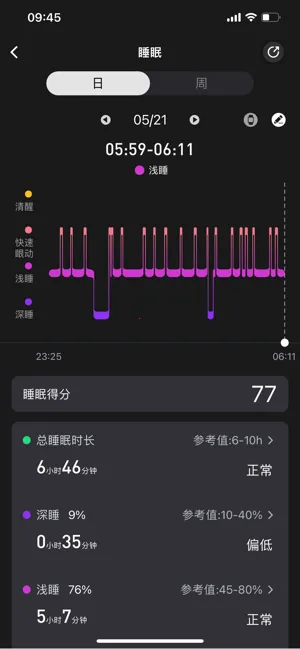 v9健康4g智能手表(健康监测管) v9健康4g智能手表(健康监测管)