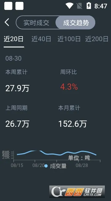 Ҹָ(ֲѶ̨)v5.3.2 ٷͼ