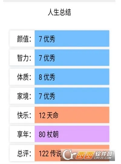 liferestart(ðս)v3.8 ٷͼ