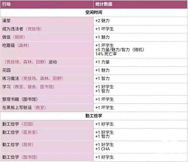 ʥ˹ħѧԺָ(ħѧԺϷ)