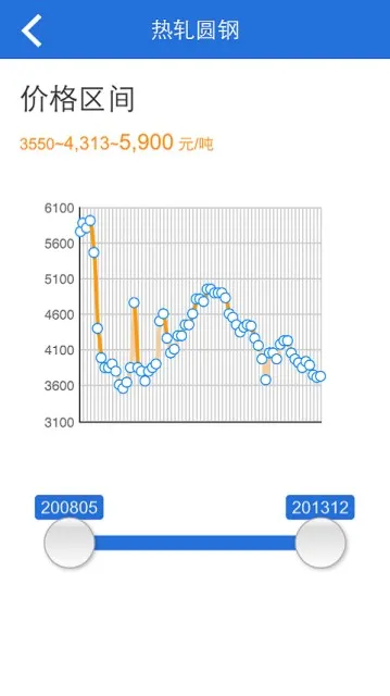 广材网(建材价格查询) 广材网(建材价格查询)