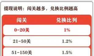 二狗保卫战安卓版手机版 二狗保卫战安卓版手机版