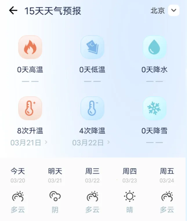 �Ǻ�����Ԥ��(������ѯ����)