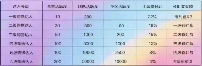 �ʺ����(��������ƽ̨)