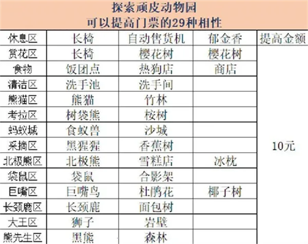 探险顽皮动物园(像素经营游戏) 探险顽皮动物园(像素经营游戏)