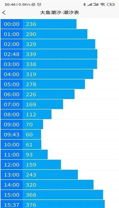 ���㳱ϫ(��ϫ��ѯ����)v1.1.6 ��Ѱ��ͼ