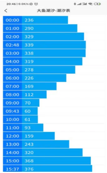 ���㳱ϫ(��ϫ��ѯ����)v1.1.6 ��Ѱ��ͼ