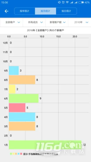 �ͻ�����(�ͻ���������)