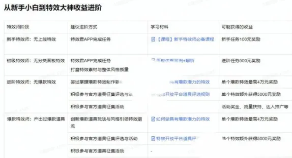 ��Ч��(��Ƶ�罻����)