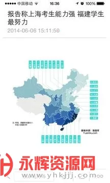 ������������̨(����ѧϰ����)v1.1.0 �ֻ����ͼ