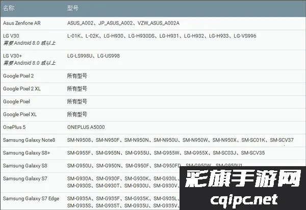 ARCore2026�ٷ�����