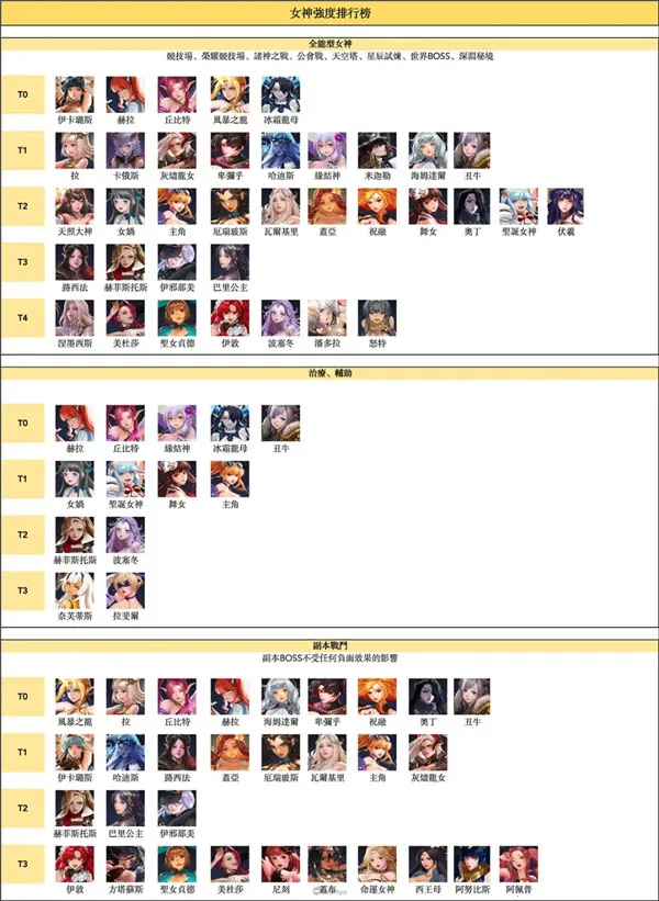 放置女神 放置女神