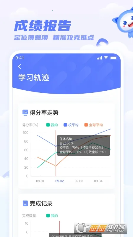 ��ѧ��ѧ��