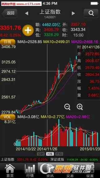 ����֤ȯ2026���°汾v7.00.005 ��׿���ͼ