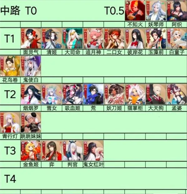 ��սƽ����b��(b��MOBA��Ϸ)