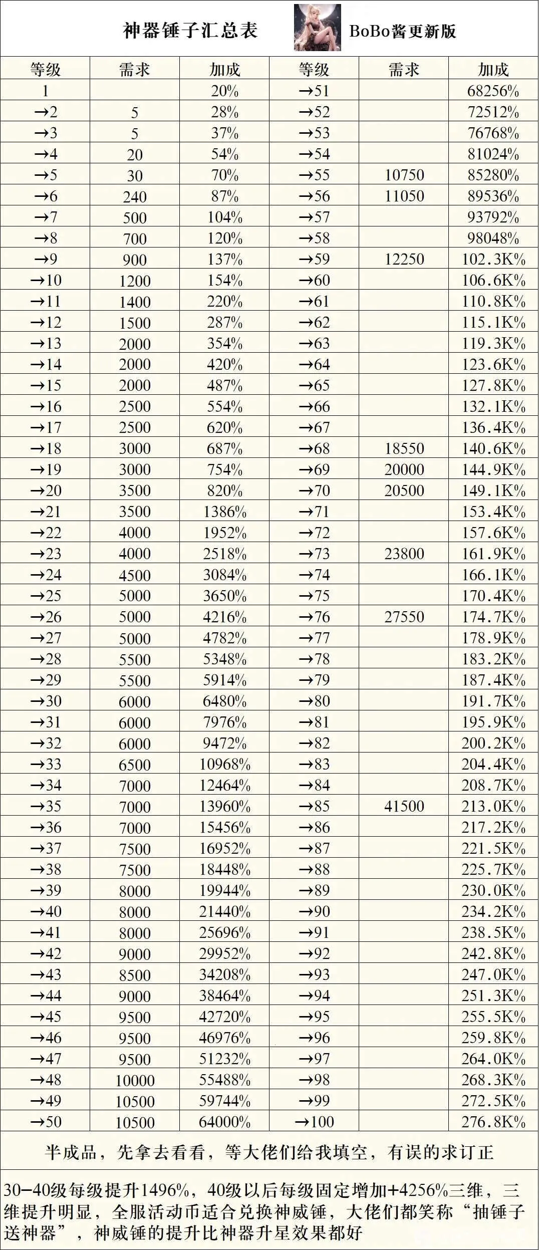 菇勇者传说内置mod菜单 菇勇者传说内置mod菜单