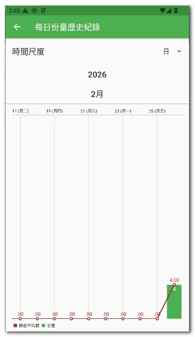 ÿ��12�嵥(ʳ���嵥����)v28 ��׿���ͼ