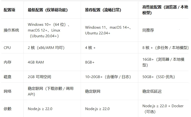 С��Ϻopenclaw��׿���ֻ���