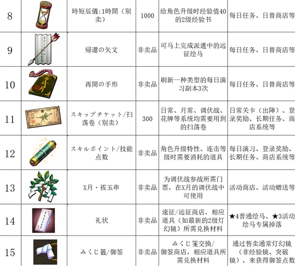 ����֮��ʧ�������(��ʽ����ս������)