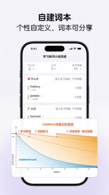 LinkWord��Ȼƴ��ѧ����(Ӣ��ѧϰ����)v1.1.96 �ٷ������ͼ