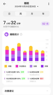 uAita Health�����ֻ���v1.3.1 ��Ѱ��ͼ