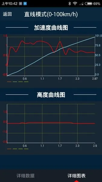 ��������(������������)v7.1.7 �ٷ������ͼ