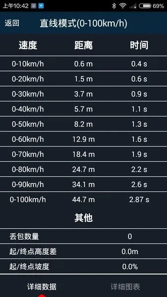 ��������(������������)v7.1.7 �ٷ������ͼ