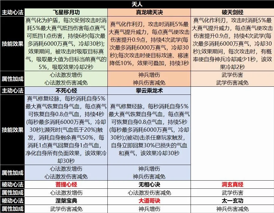 宗师之上2026最新版本 宗师之上2026最新版本
