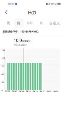 ��������(Ѫѹ����������)v1.0.7 �ֻ����ͼ