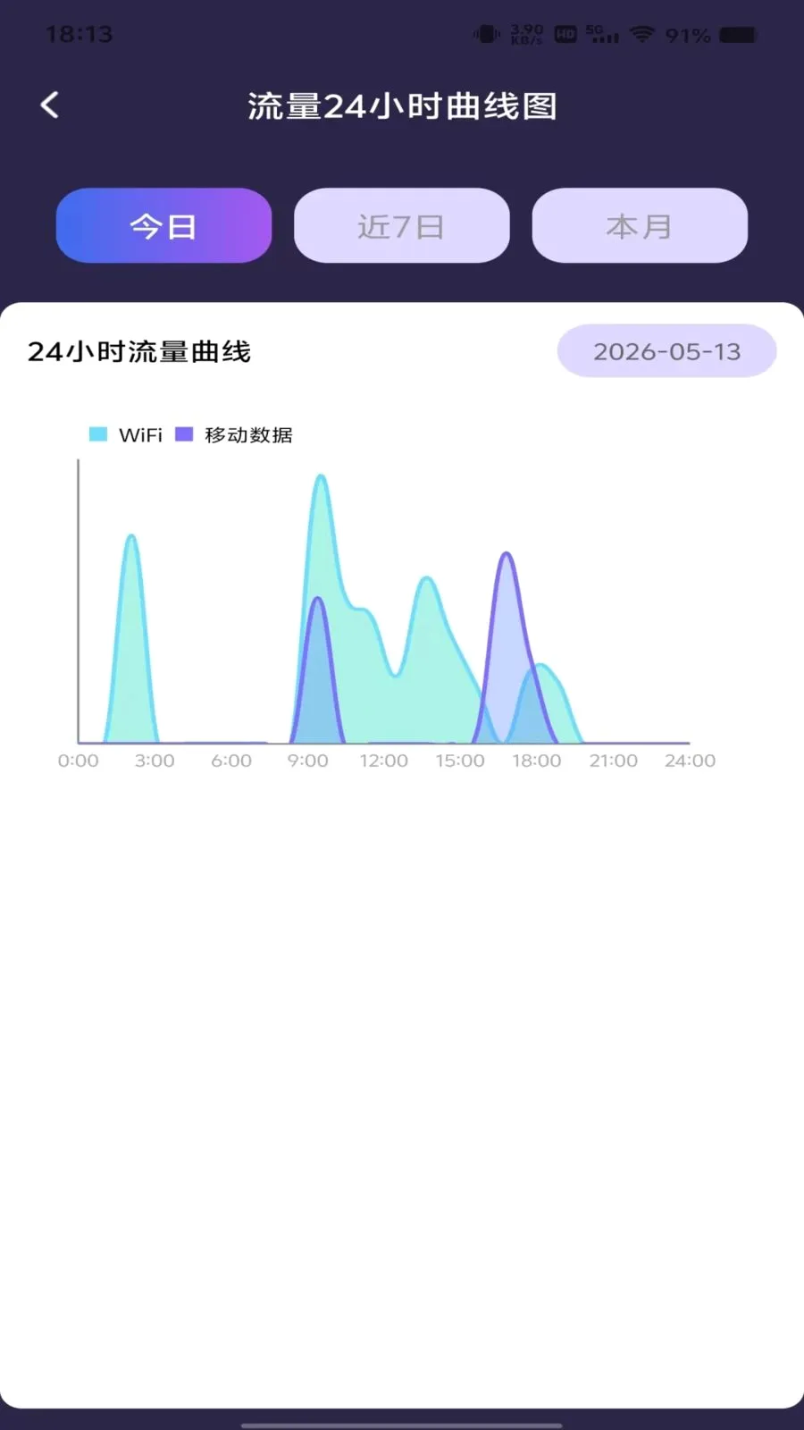 ������Ѳ�ѯ(����ʹ�÷���)v1.0.0 �ٷ������ͼ
