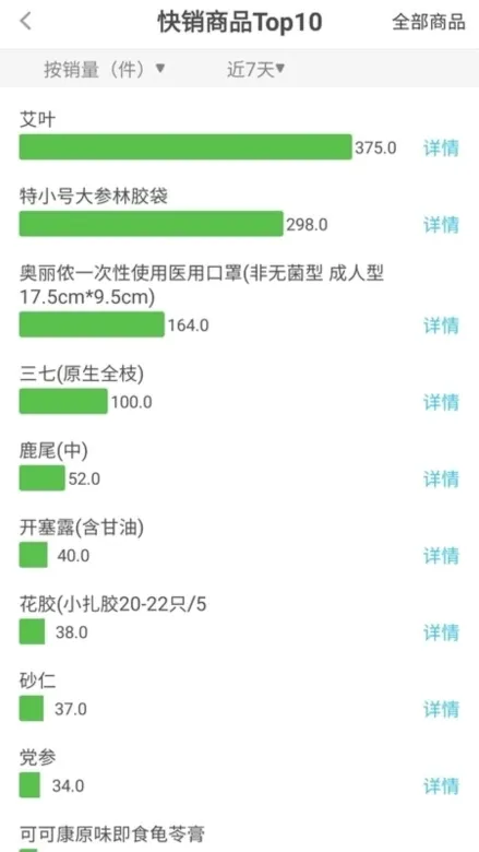 参易好(大参林加盟软件) 参易好(大参林加盟软件)
