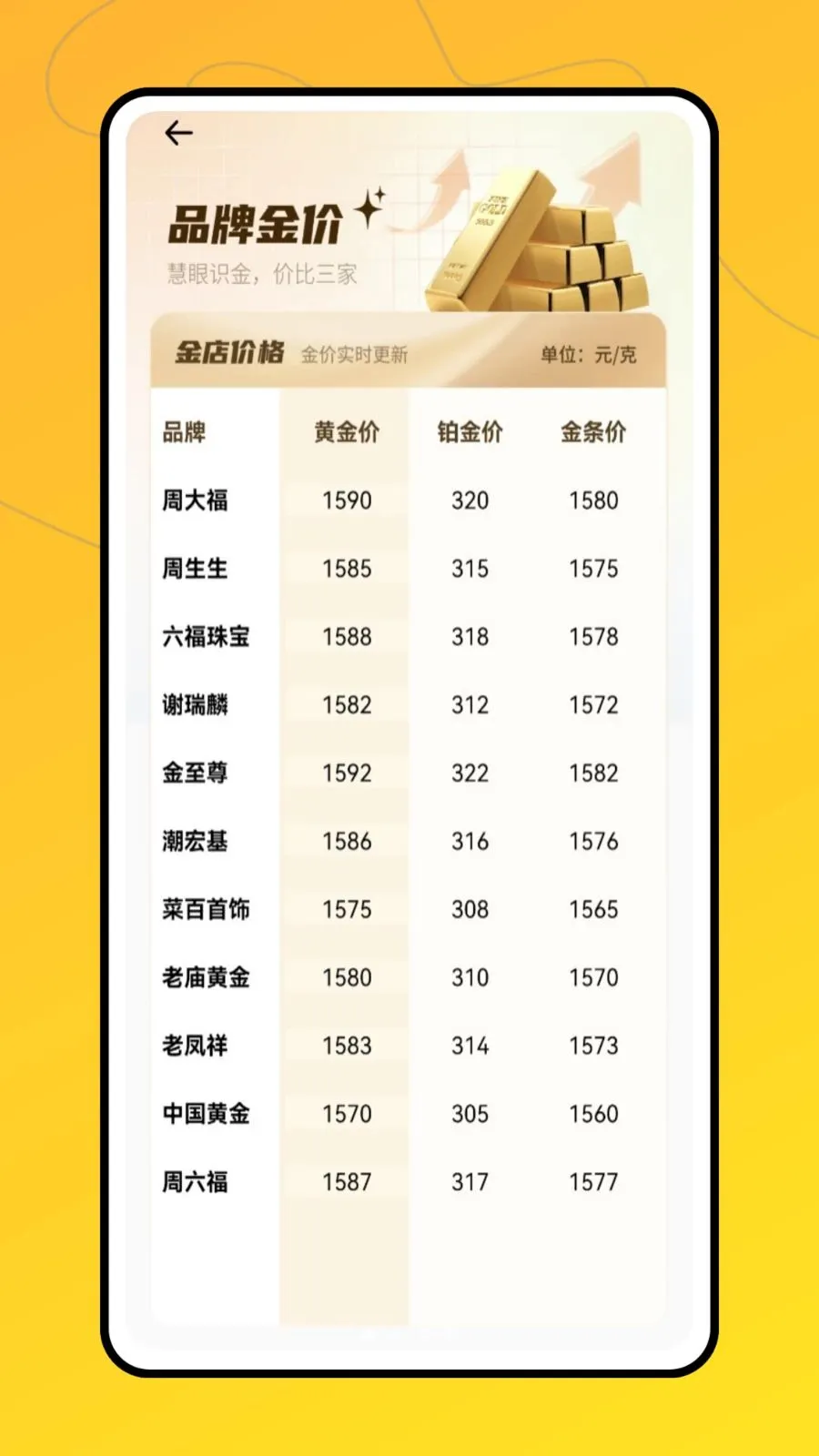 ʵʱ�ƽ������ֻ���v1.0.0 ��׿���ͼ